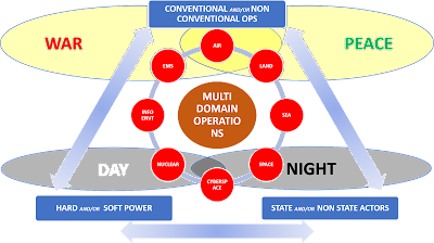 GENERALSHIP IN MULTI DOMAIN OPERATIONS BY LT GEN P R SHANKAR (RETD ...