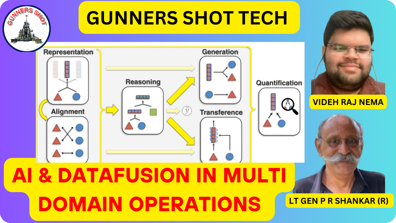 AI & DATA FUSION IN MULTI DOMAIN OPERATIONS – Gunners Shot